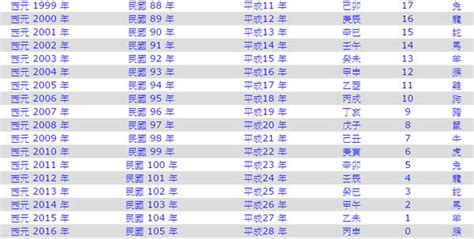 96屬什麼|十二生肖年份對照表 (西元、民國)